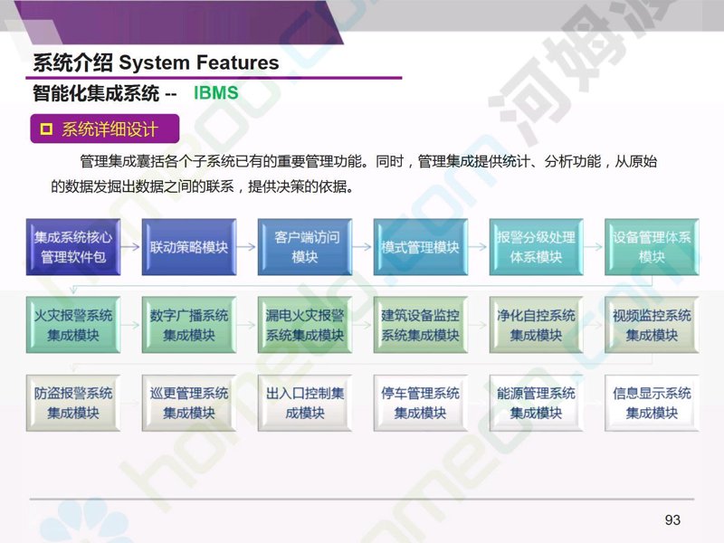 安防监控：构建安全屏障的新趋势