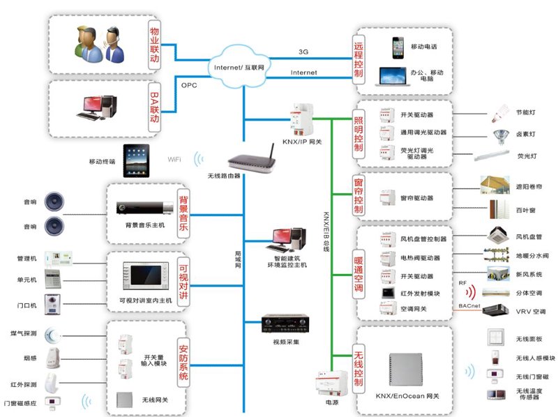 智能化系统集成：为未来城市注入活力