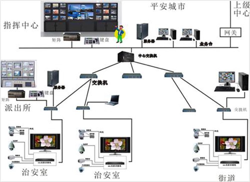 楼宇自控系统的革新与趋势