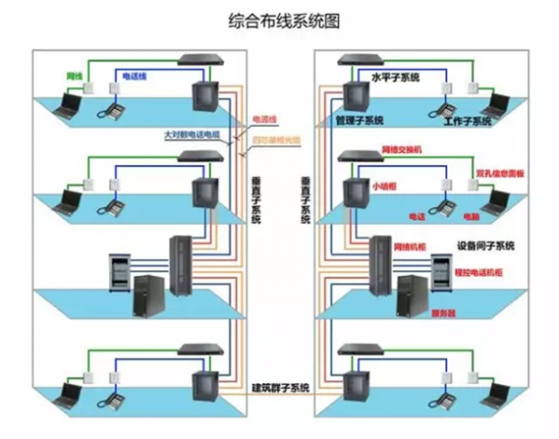 楼宇自控技术：让建筑变得更智能