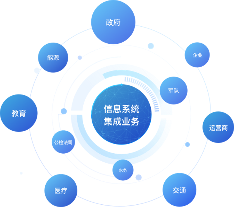 智慧楼宇自控系统：创新引领未来趋势
