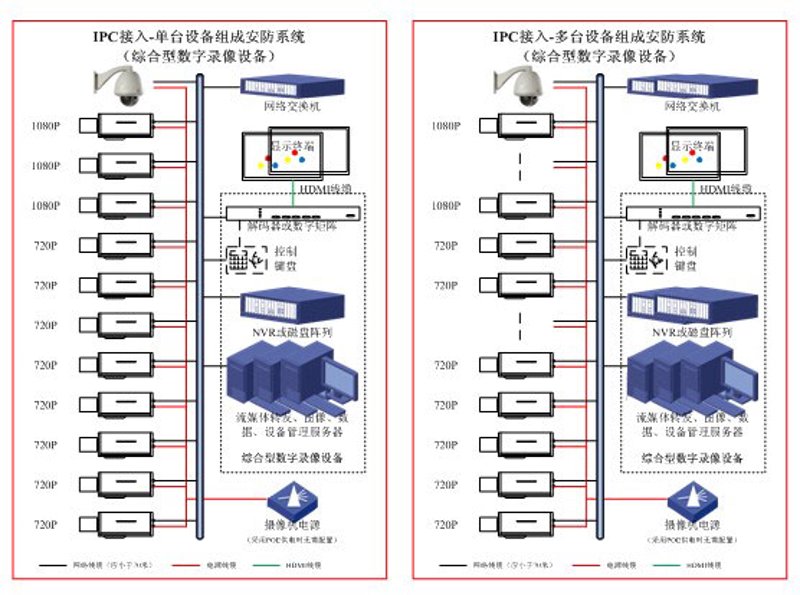 智能安防监控市场：未来趋势与技术革新